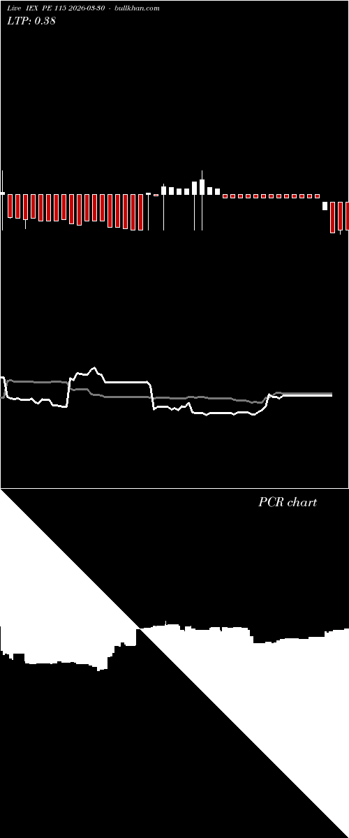  option chart IEX PE 115 2026-03-30 