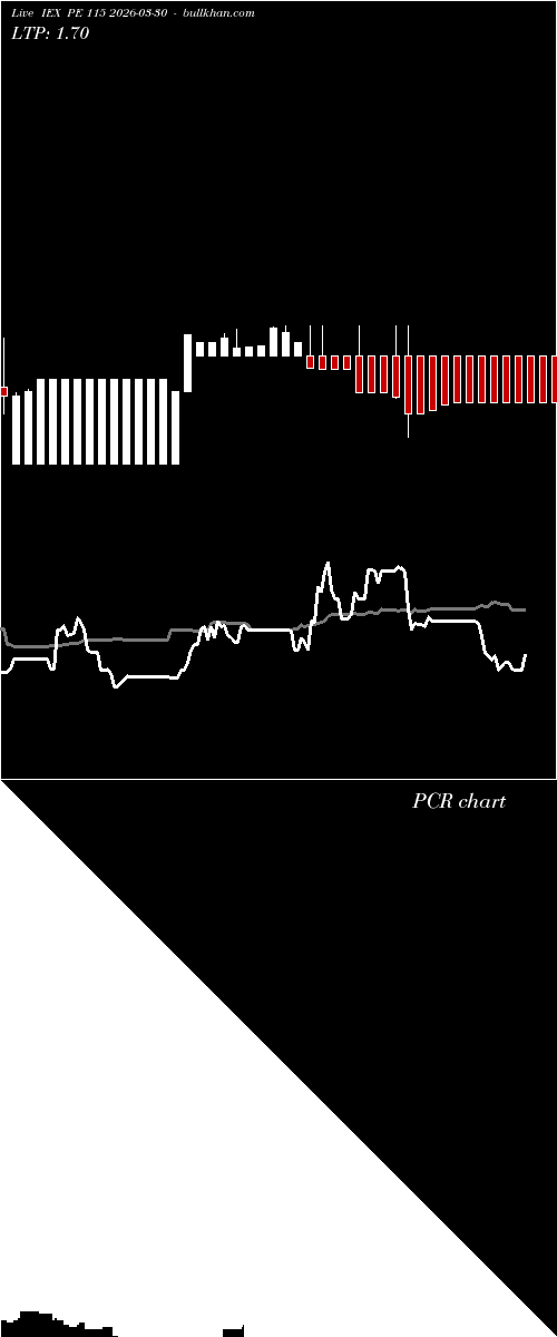  option chart IEX PE 115 2026-03-30 