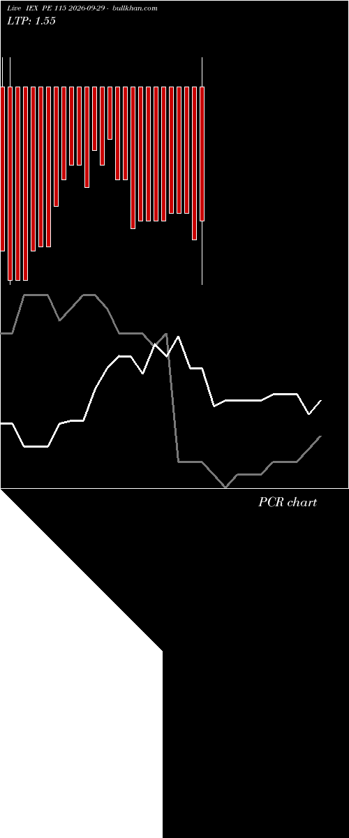  option chart IEX PE 115 2026-09-29 