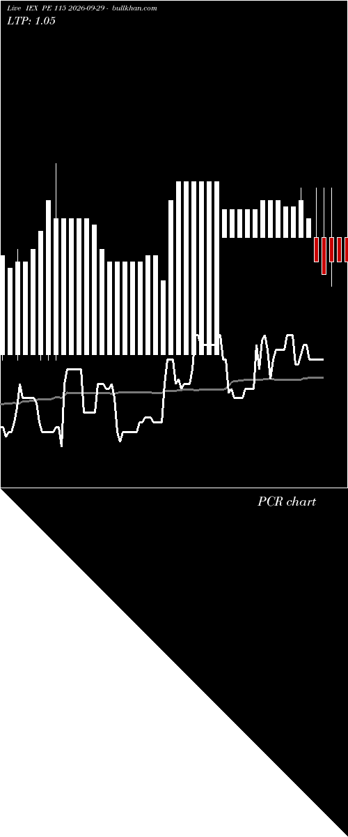  option chart IEX PE 115 2026-09-29 