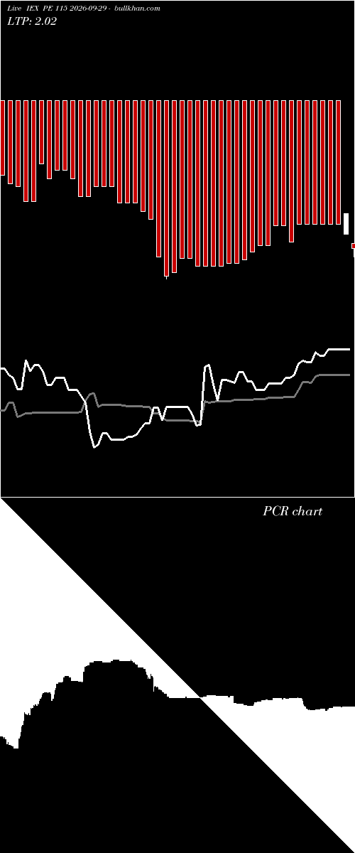  option chart IEX PE 115 2026-09-29 