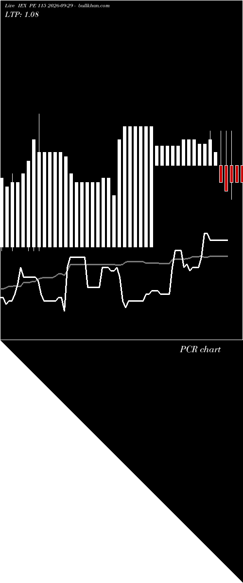  option chart IEX PE 115 2026-09-29 