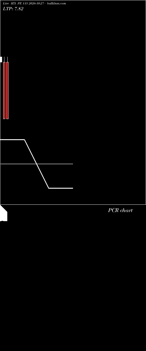  option chart IEX PE 115 2026-10-27 