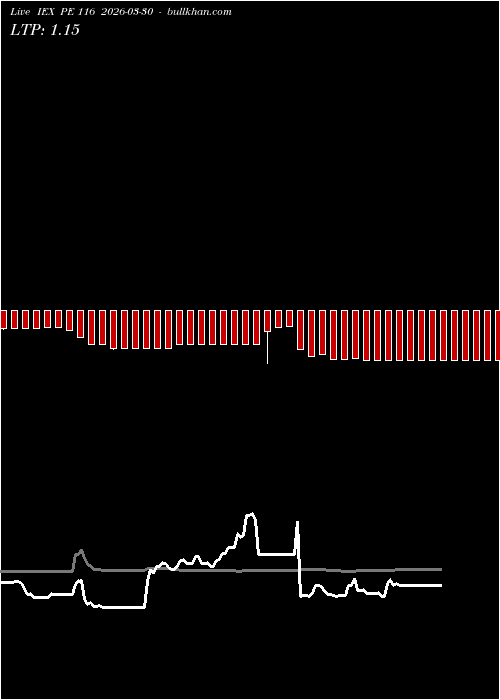  option chart IEX PE 116 2026-03-30 