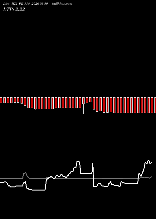  option chart IEX PE 116 2026-03-30 