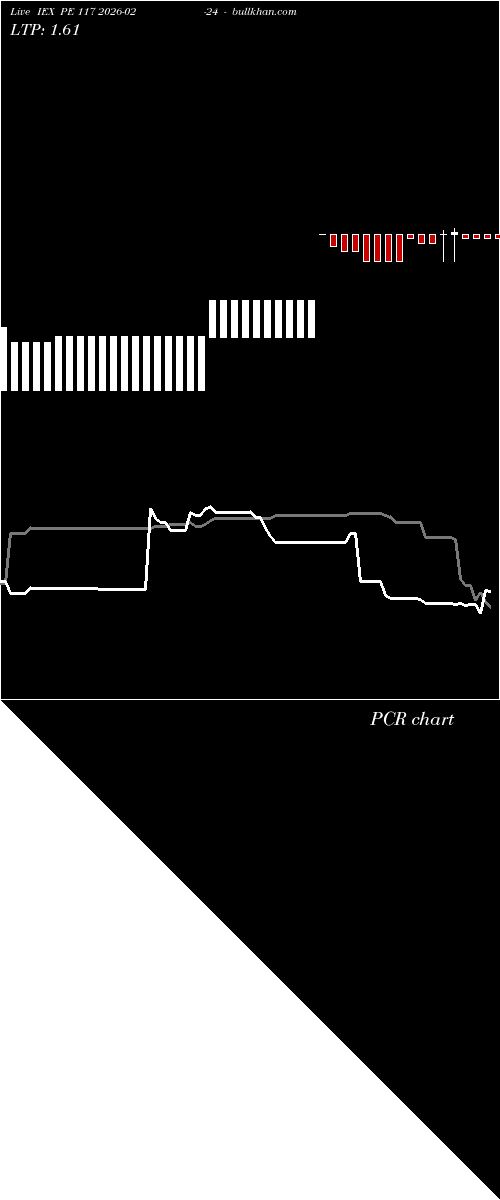  option chart IEX PE 117 2026-02-24 