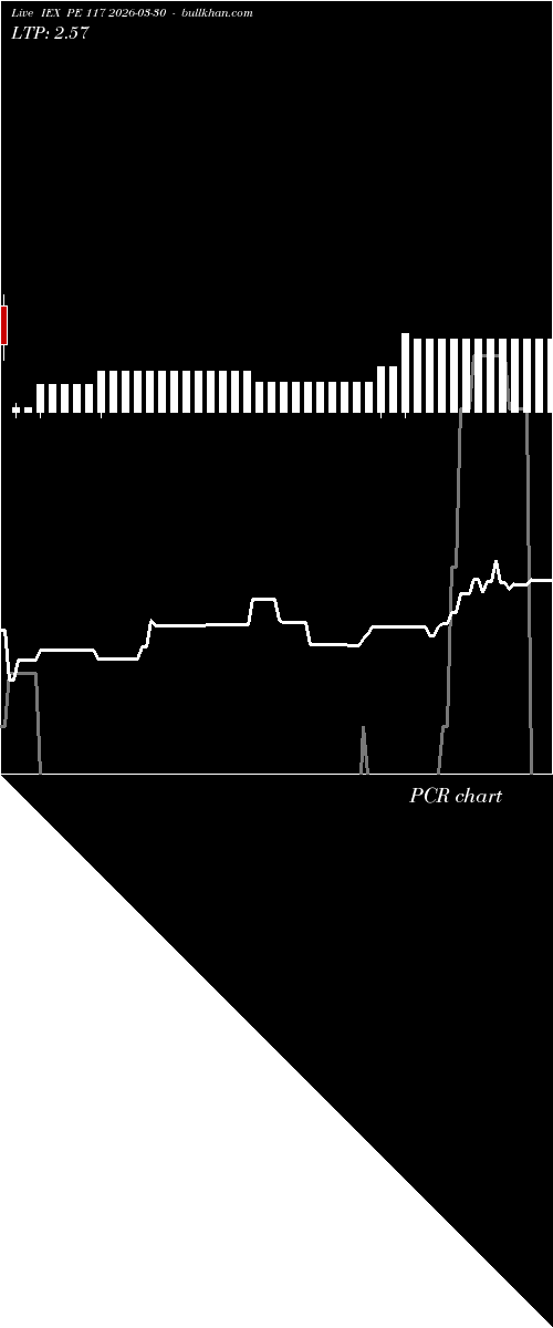  option chart IEX PE 117 2026-03-30 