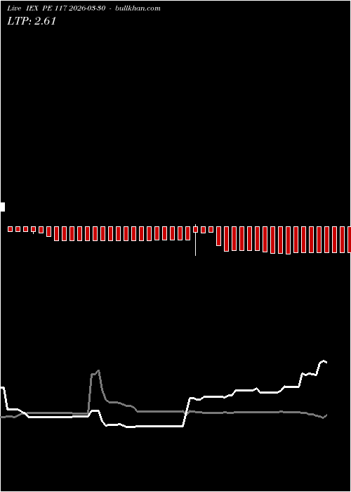  option chart IEX PE 117 2026-03-30 