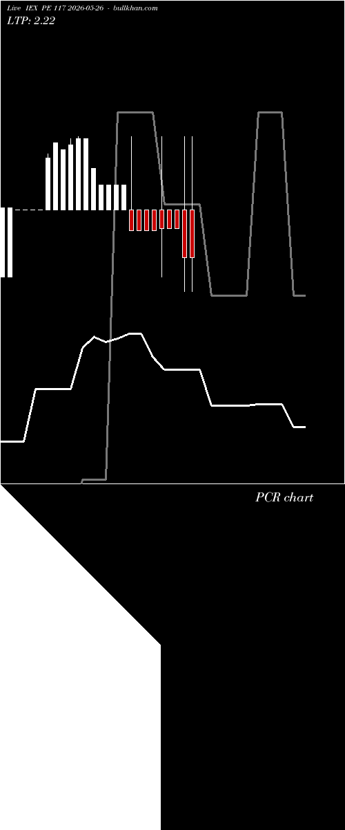  option chart IEX PE 117 2026-05-26 