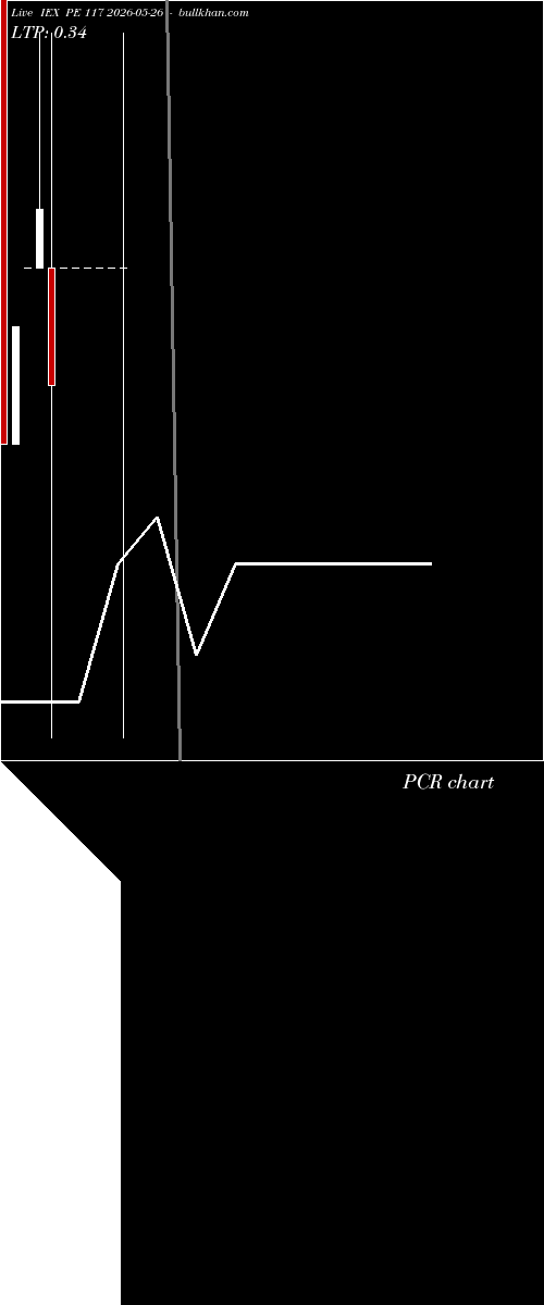  option chart IEX PE 117 2026-05-26 