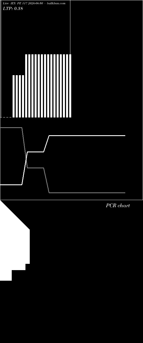  option chart IEX PE 117 2026-06-30 