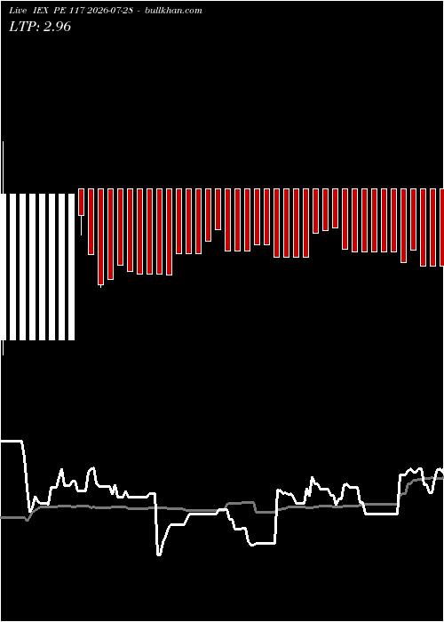  option chart IEX PE 117 2026-07-28 