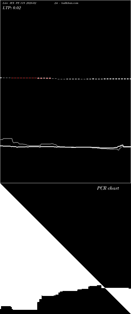  option chart IEX PE 118 2026-02-24 