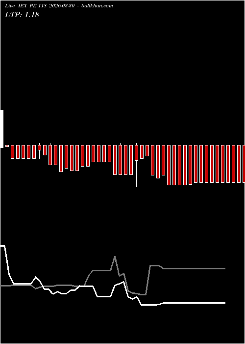  option chart IEX PE 118 2026-03-30 