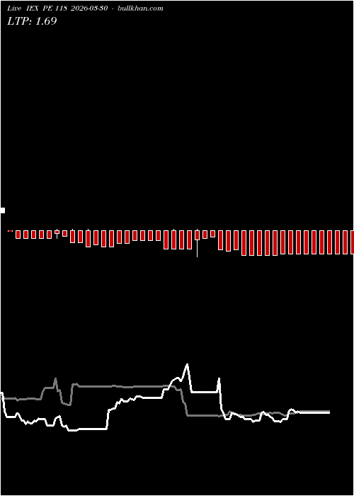  option chart IEX PE 118 2026-03-30 