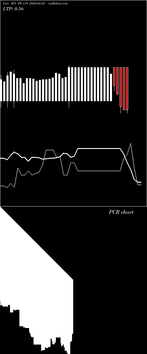  option chart IEX PE 118 2026-04-28 