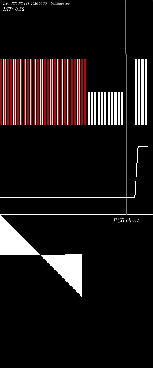  option chart IEX PE 118 2026-06-30 