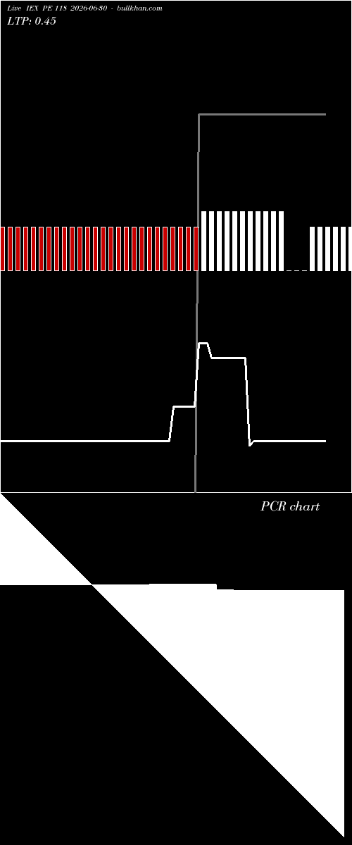  option chart IEX PE 118 2026-06-30 