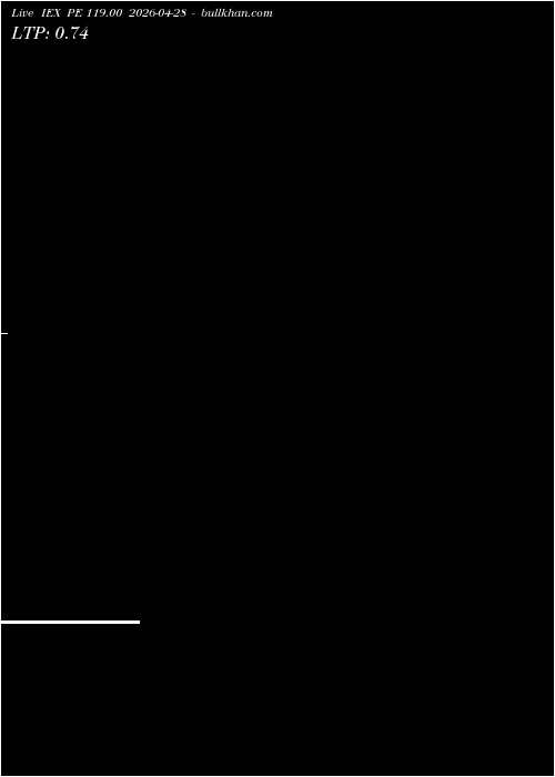  option chart IEX PE 119.00 2026-04-28 