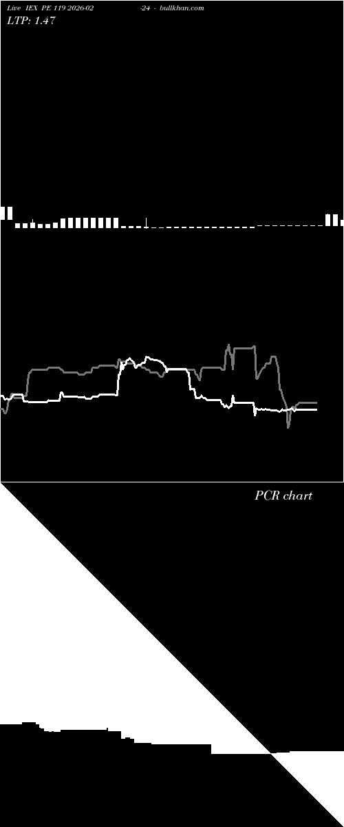  option chart IEX PE 119 2026-02-24 