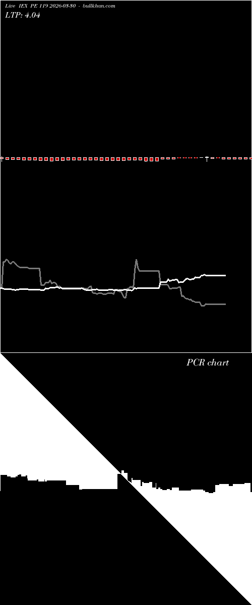  option chart IEX PE 119 2026-03-30 