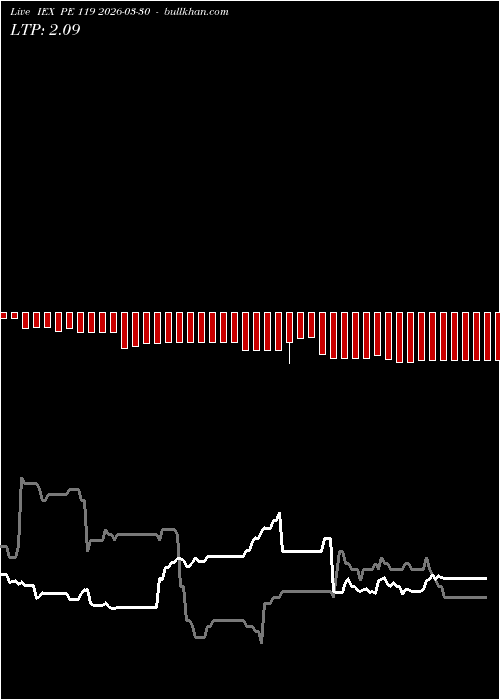  option chart IEX PE 119 2026-03-30 