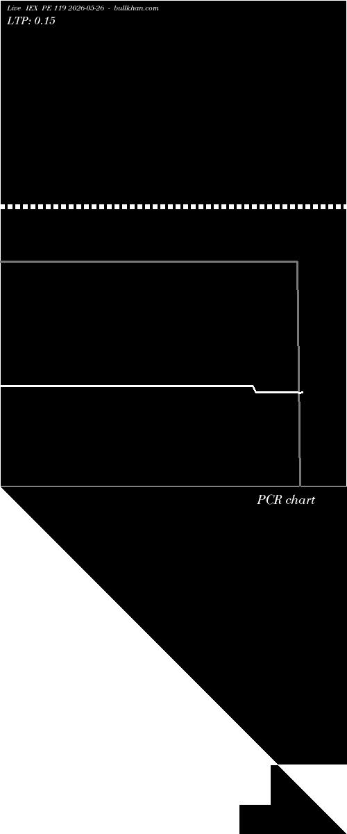  option chart IEX PE 119 2026-05-26 