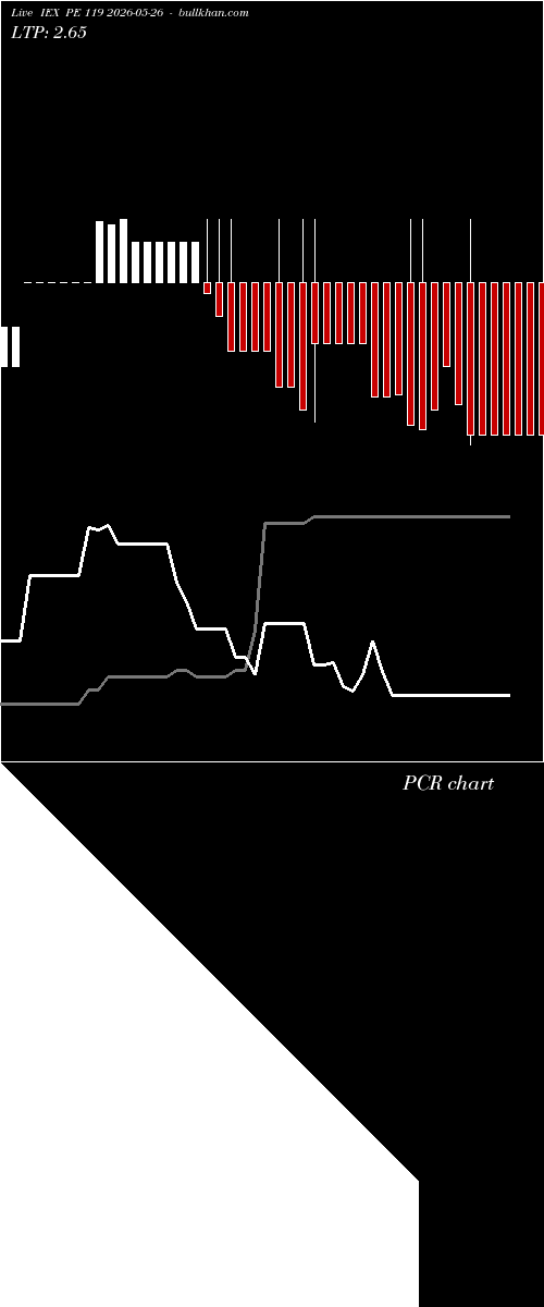  option chart IEX PE 119 2026-05-26 
