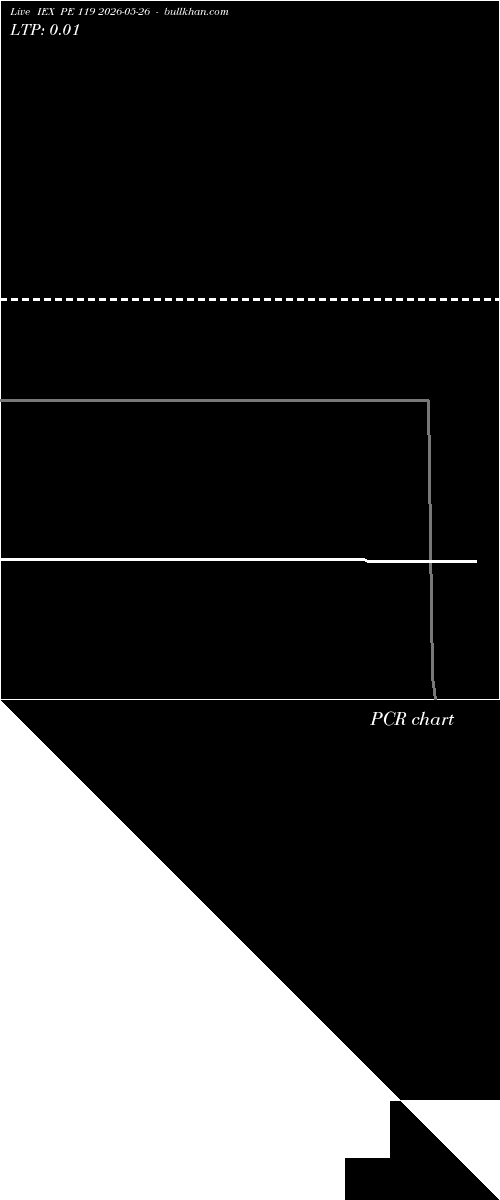  option chart IEX PE 119 2026-05-26 