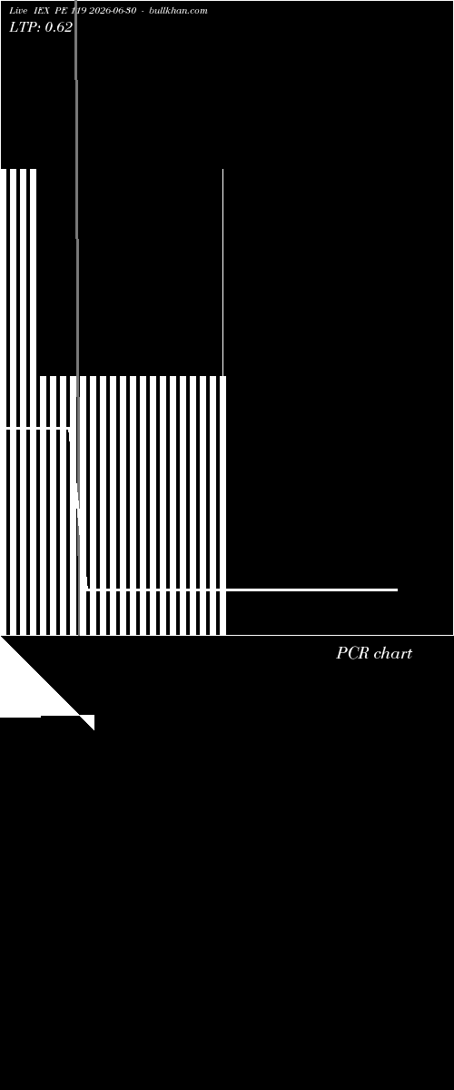  option chart IEX PE 119 2026-06-30 