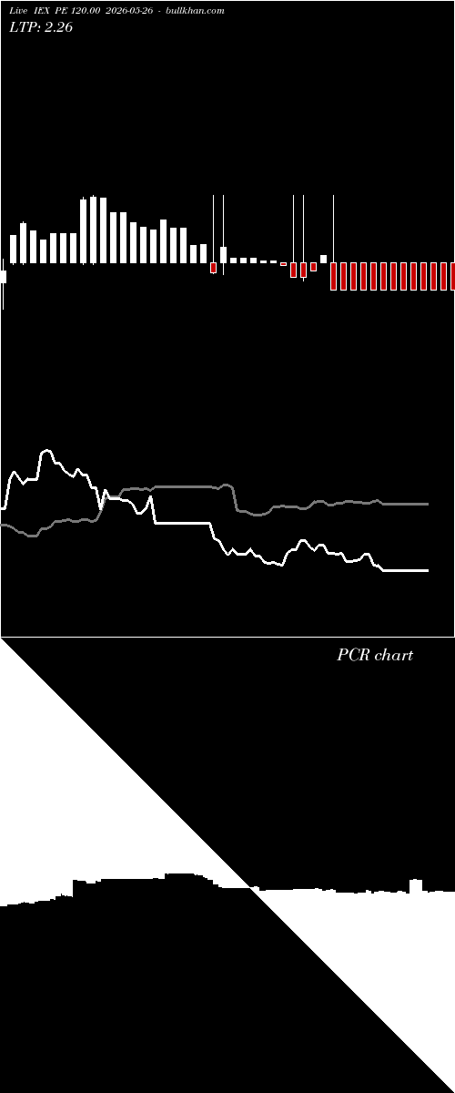  option chart IEX PE 120.00 2026-05-26 