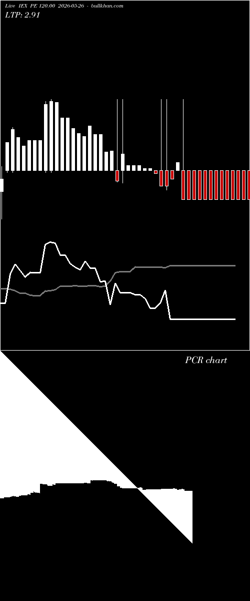 option chart IEX PE 120.00 2026-05-26 