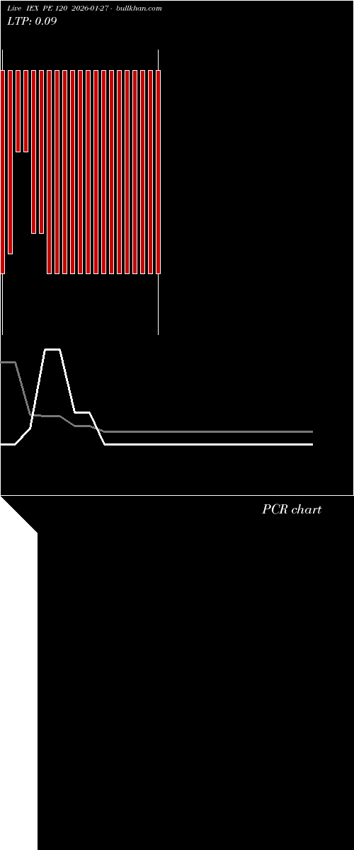  option chart IEX PE 120 2026-01-27 