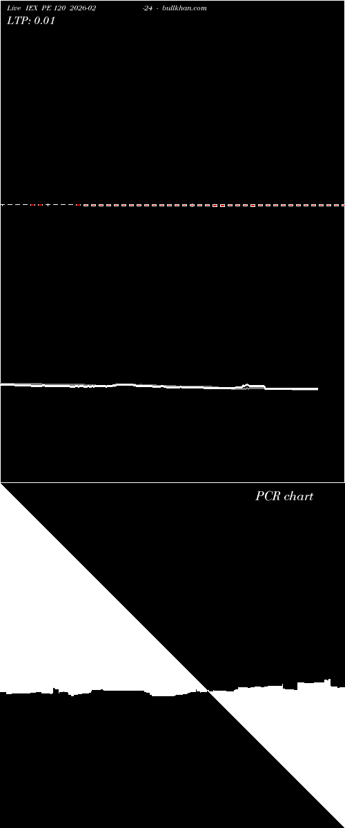  option chart IEX PE 120 2026-02-24 