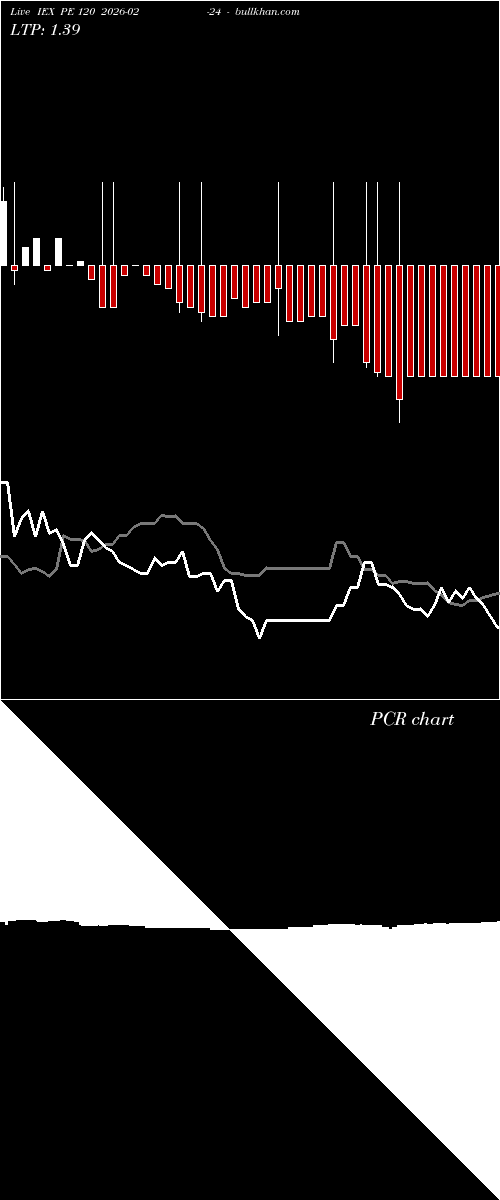  option chart IEX PE 120 2026-02-24 