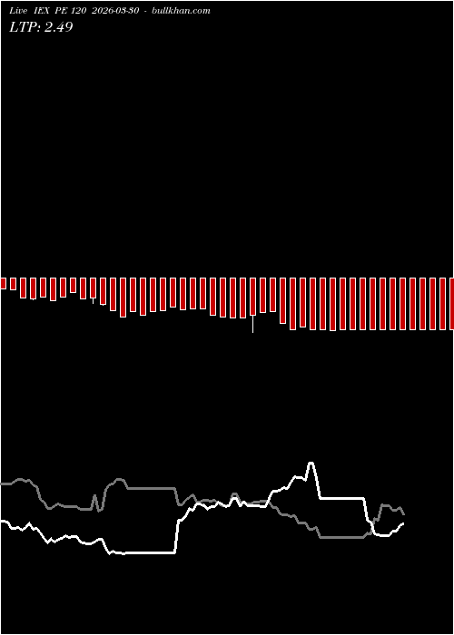  option chart IEX PE 120 2026-03-30 