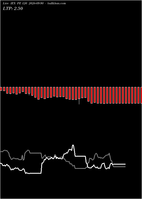  option chart IEX PE 120 2026-03-30 