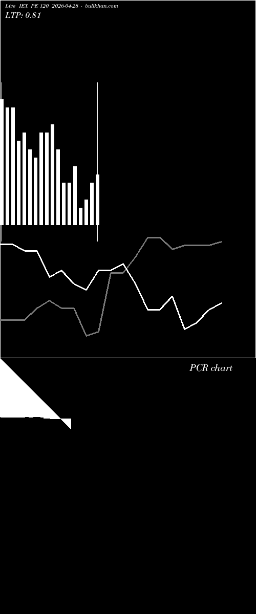  option chart IEX PE 120 2026-04-28 