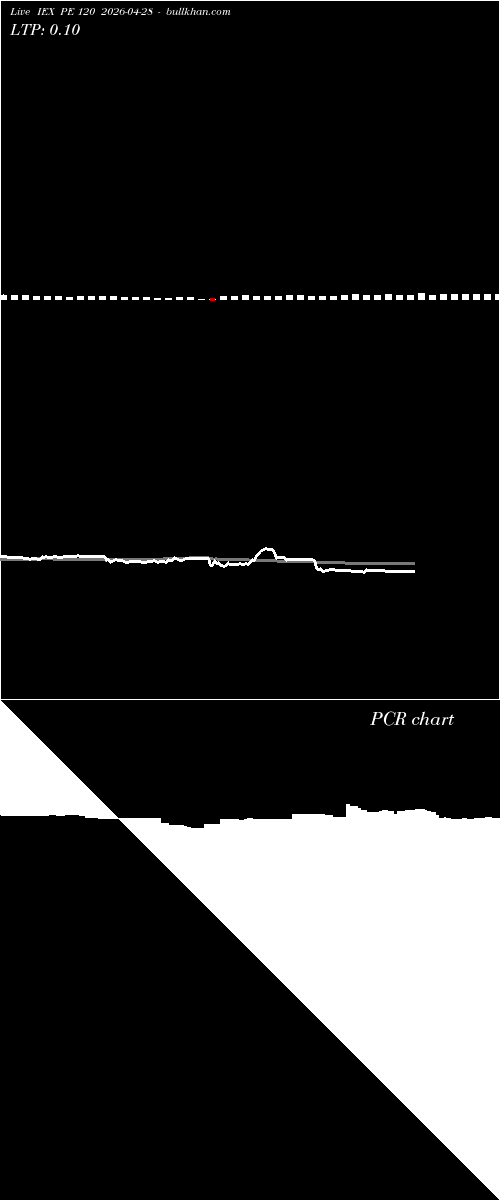  option chart IEX PE 120 2026-04-28 