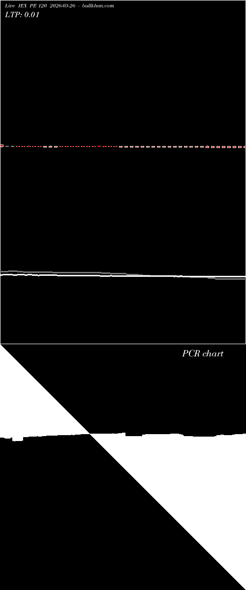  option chart IEX PE 120 2026-05-26 