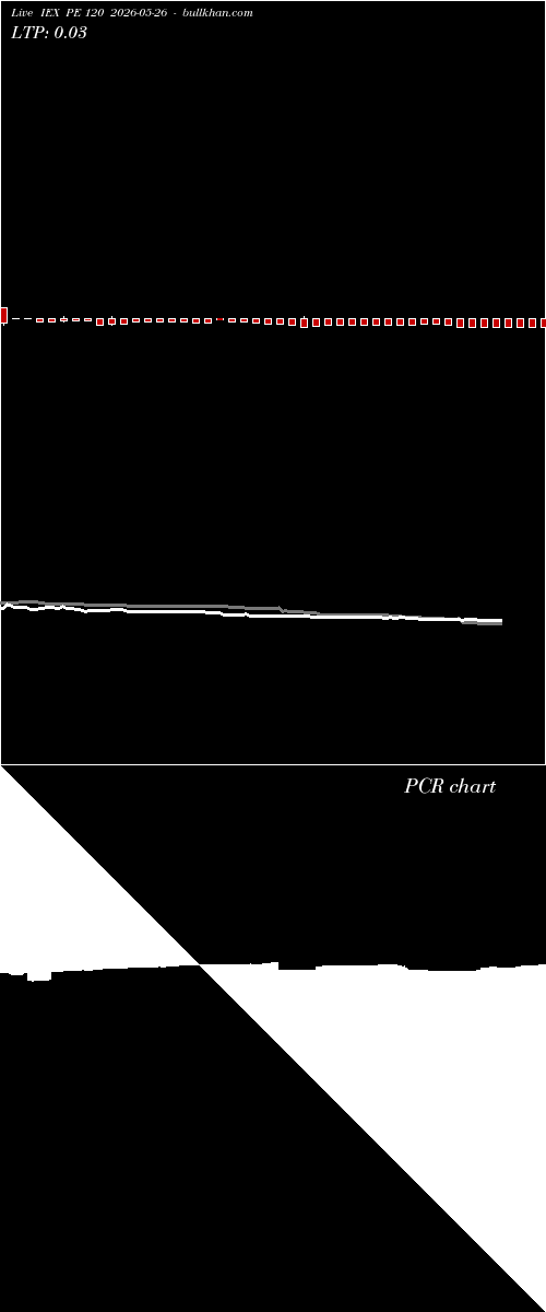  option chart IEX PE 120 2026-05-26 