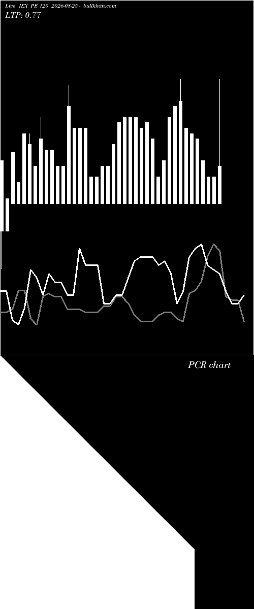  option chart IEX PE 120 2026-08-25 