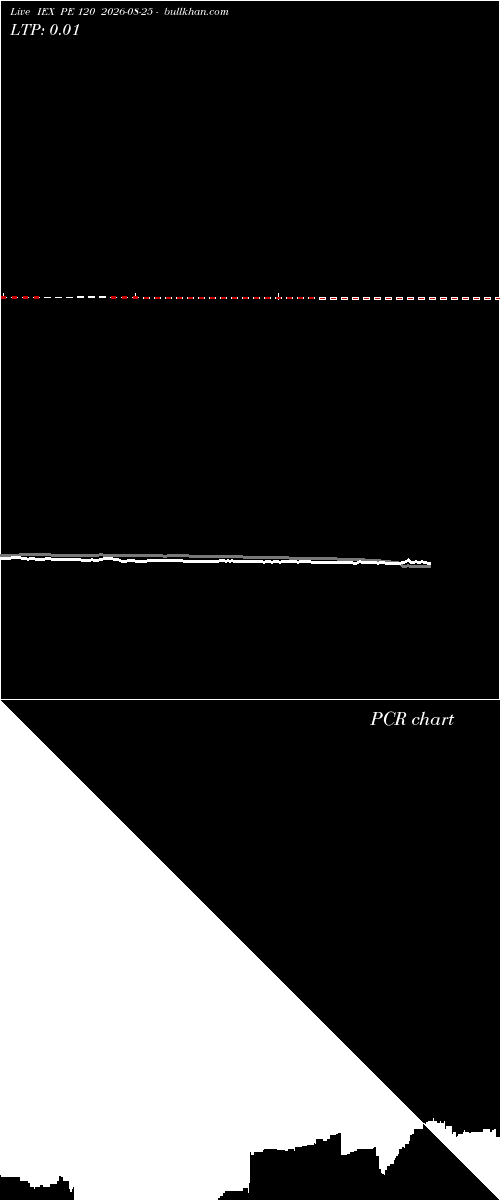  option chart IEX PE 120 2026-08-25 