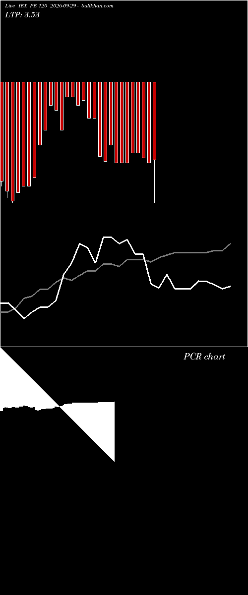  option chart IEX PE 120 2026-09-29 