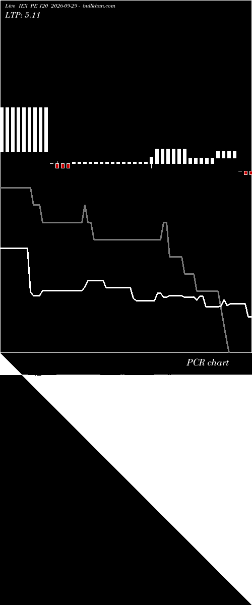  option chart IEX PE 120 2026-09-29 