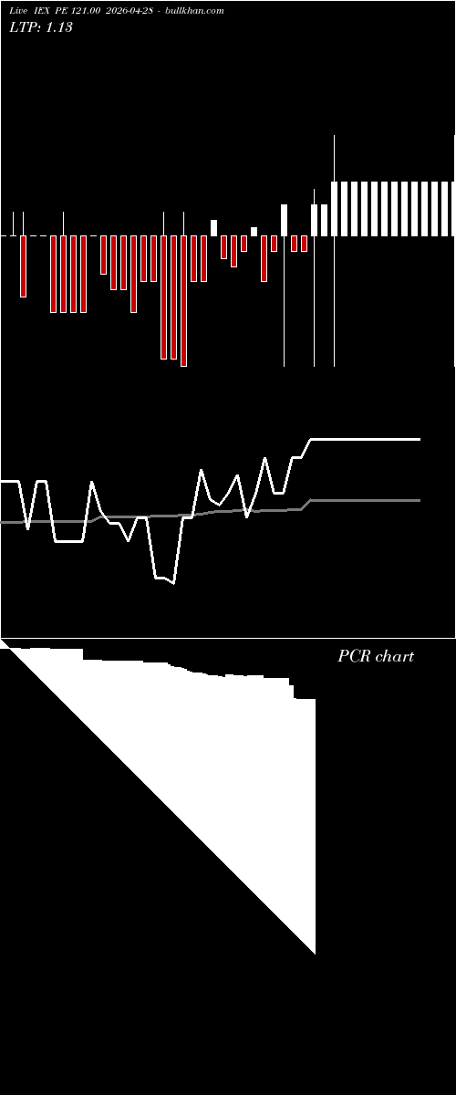  option chart IEX PE 121.00 2026-04-28 