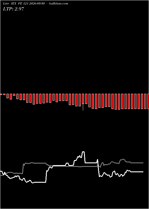  option chart IEX PE 121 2026-03-30 
