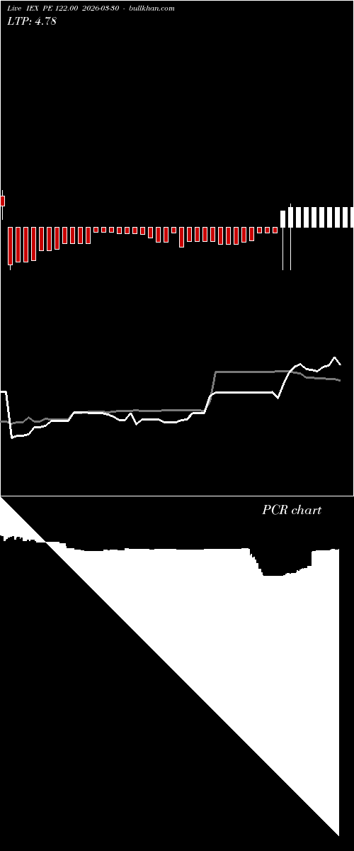  option chart IEX PE 122.00 2026-03-30 