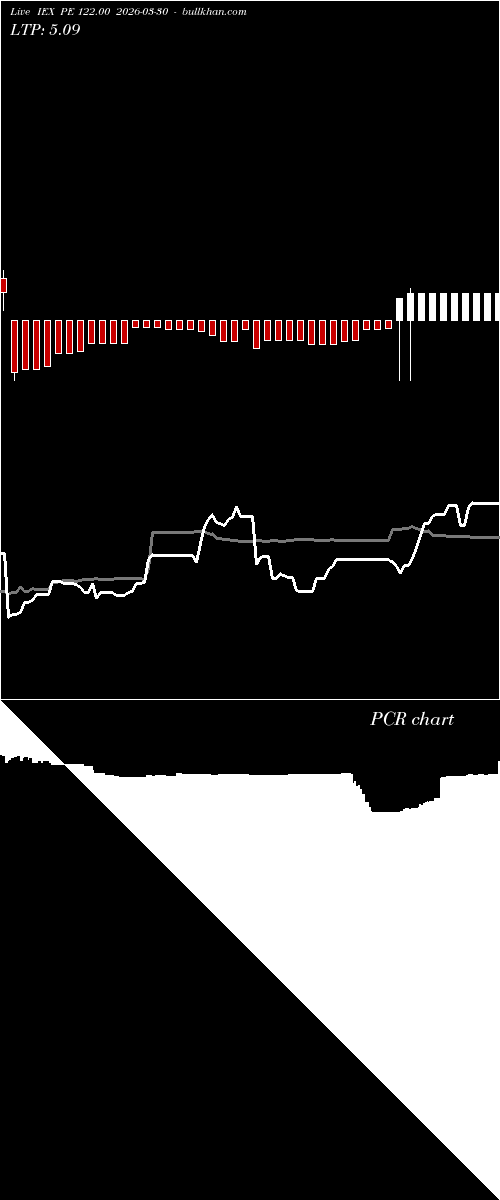  option chart IEX PE 122.00 2026-03-30 