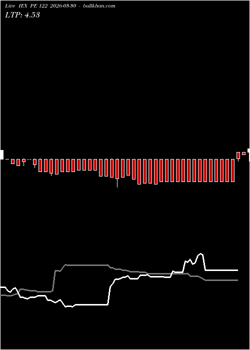  option chart IEX PE 122 2026-03-30 